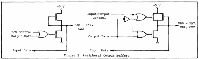 Peripheral Output Buffers
